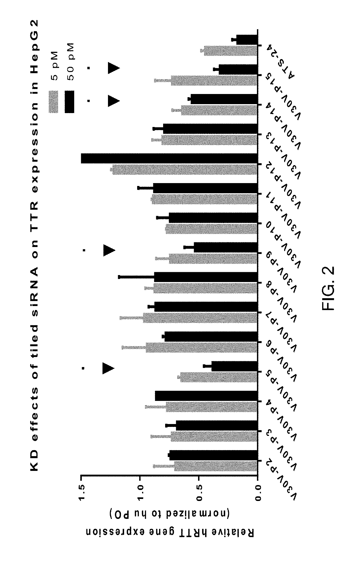 UNA oligomers and compositions for treating amyloidosis