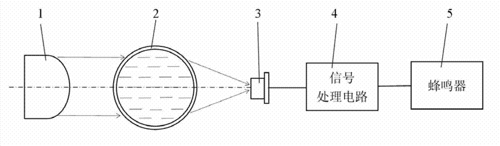 Infusion alarm method and device based on raster image measurement