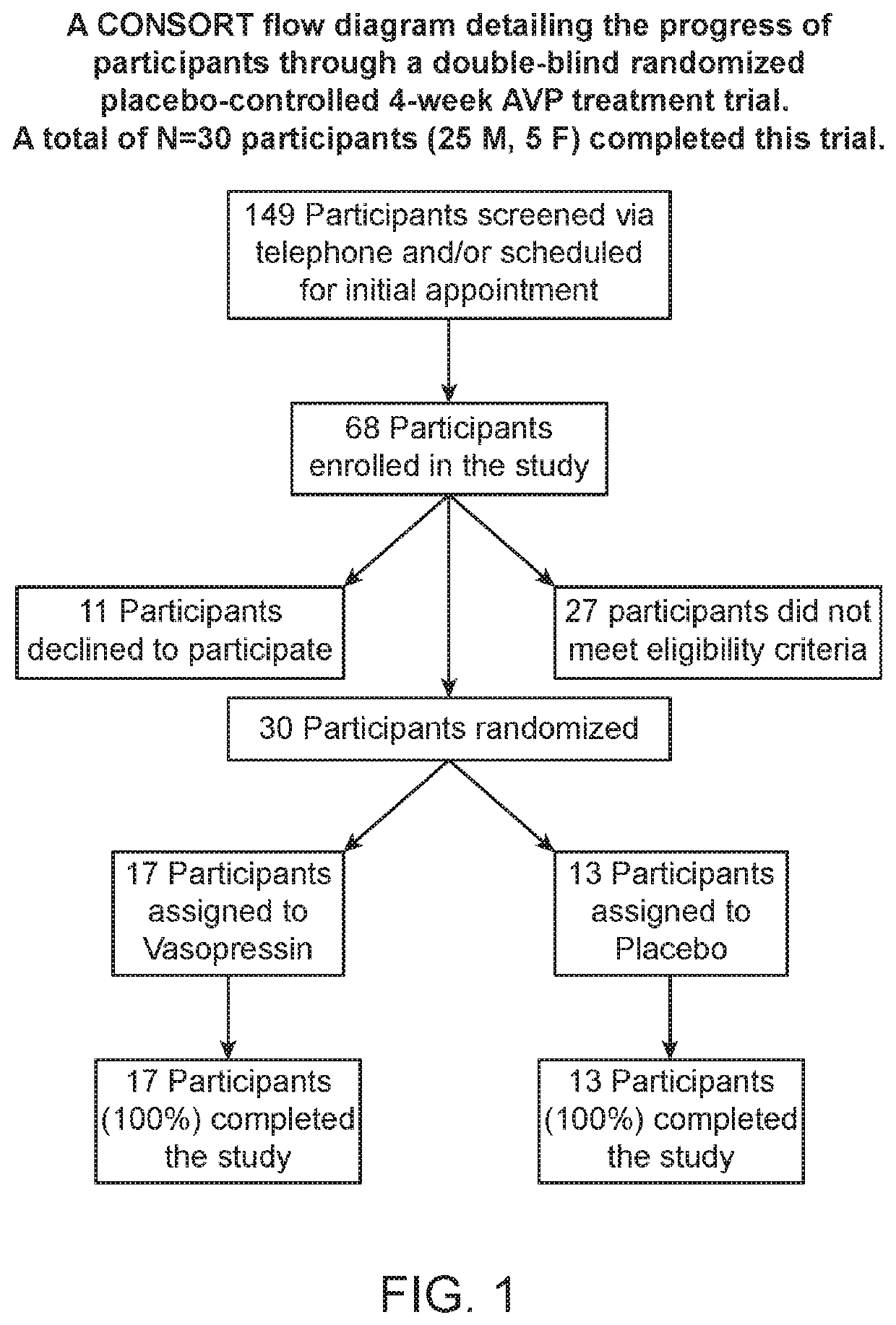 Intranasal vasopressin treatment of social deficits in autism