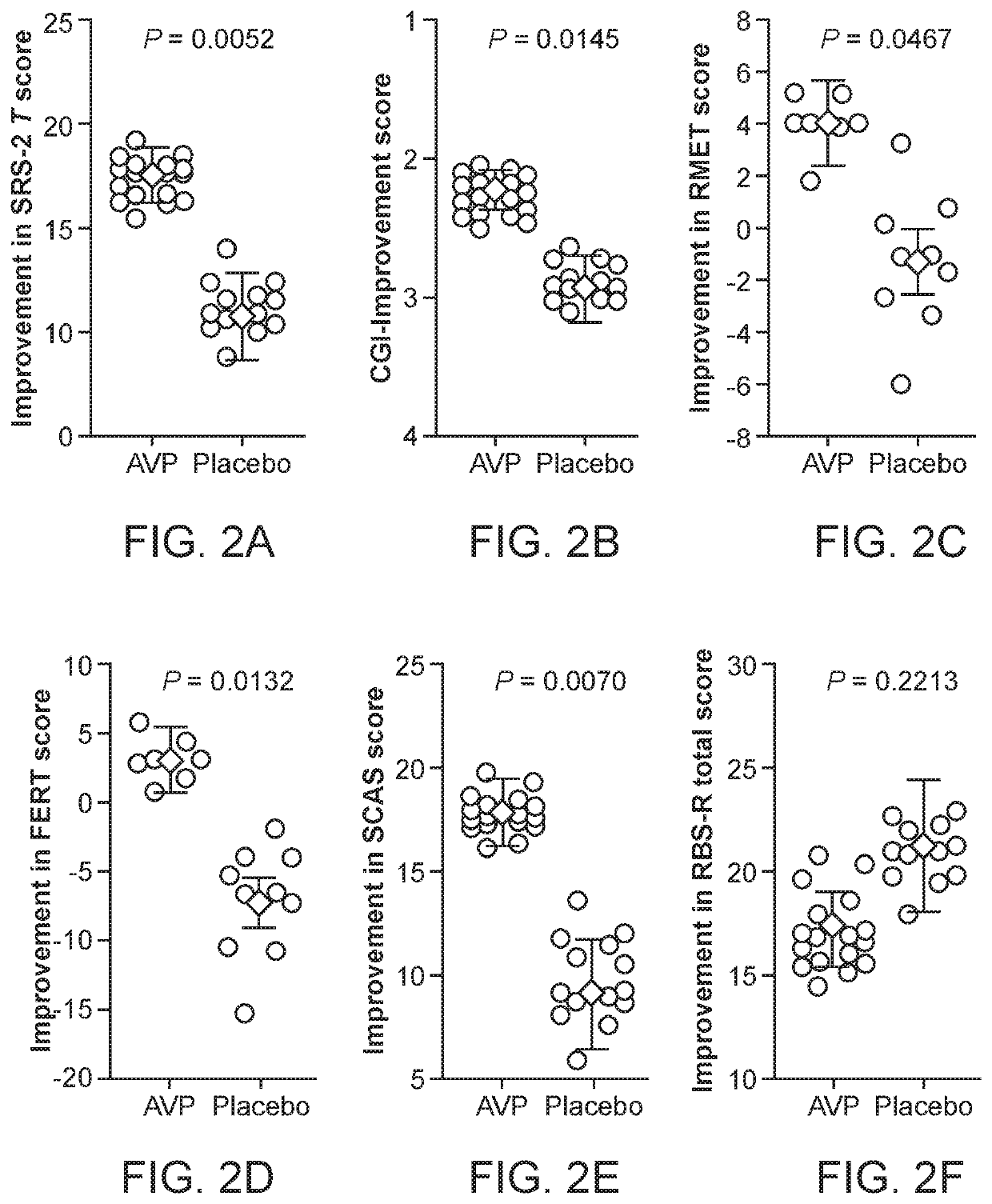 Intranasal vasopressin treatment of social deficits in autism