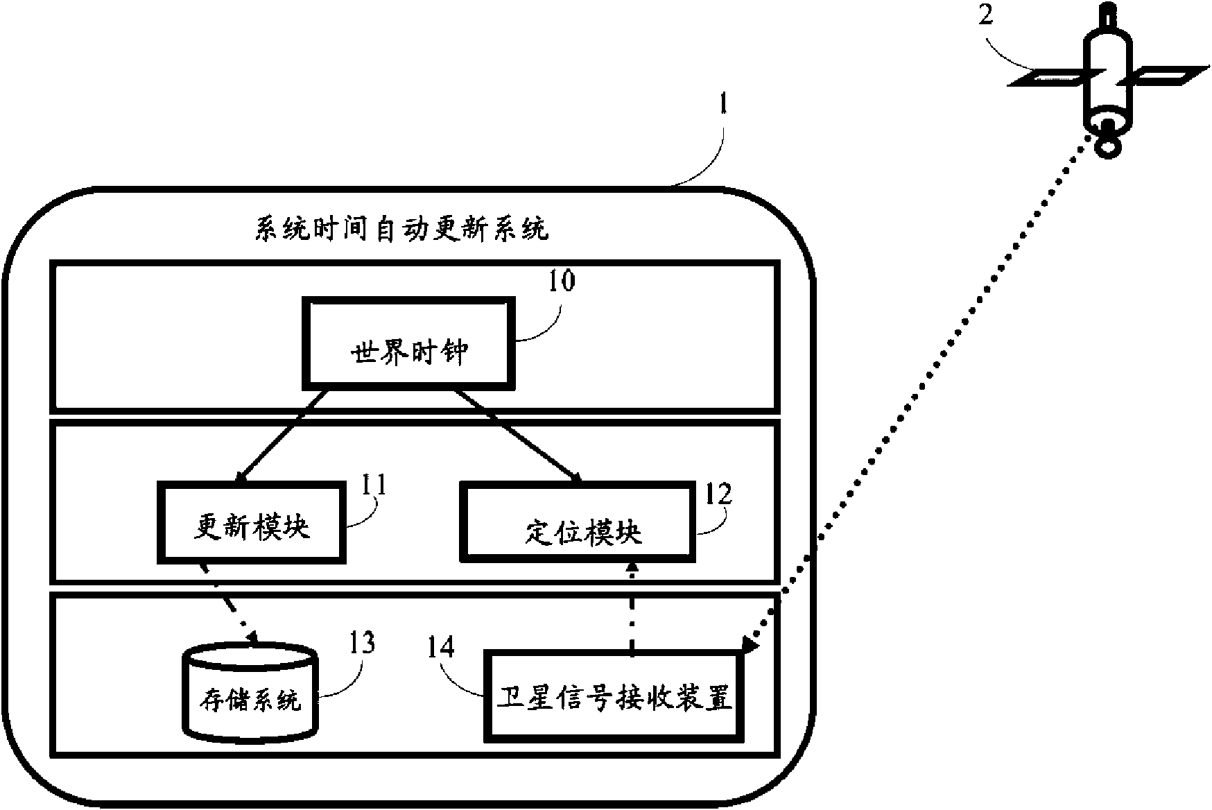 System time automatic updating system and method