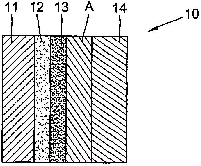 Food packing materials