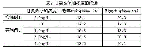 Formula of anther induction medium for cultivation of capsicum annuum variety