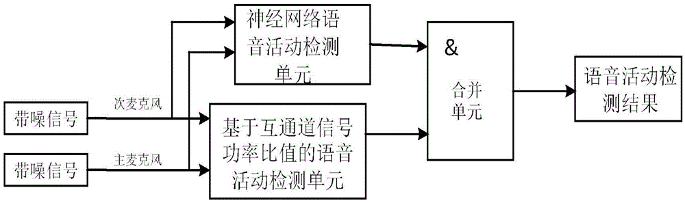 Voice enhancement system and method for cellphone microphone