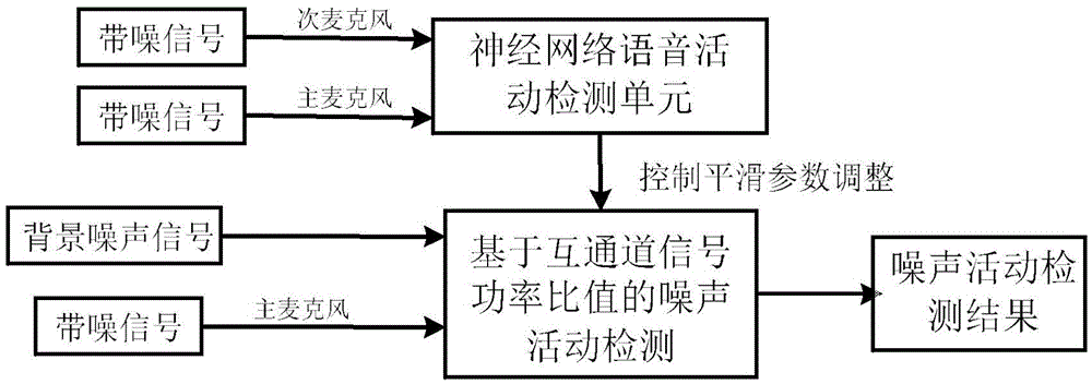 Voice enhancement system and method for cellphone microphone