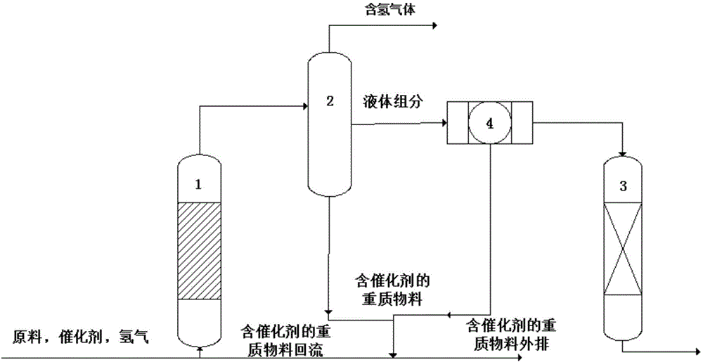 Method for processing poor-quality heavy oil and/or poor-quality residue