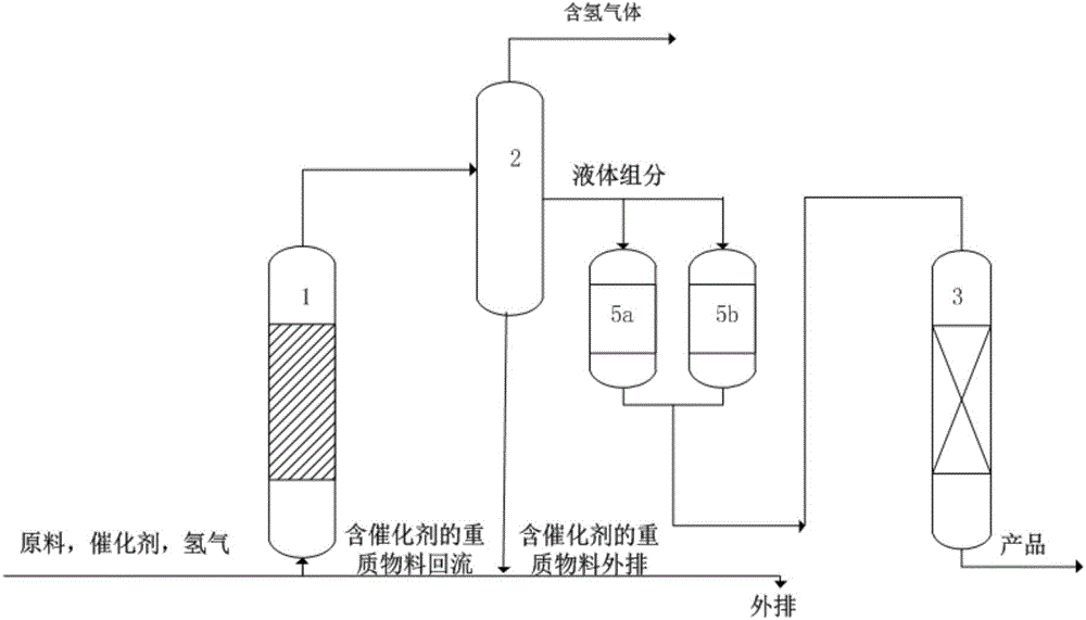 Method for processing poor-quality heavy oil and/or poor-quality residue