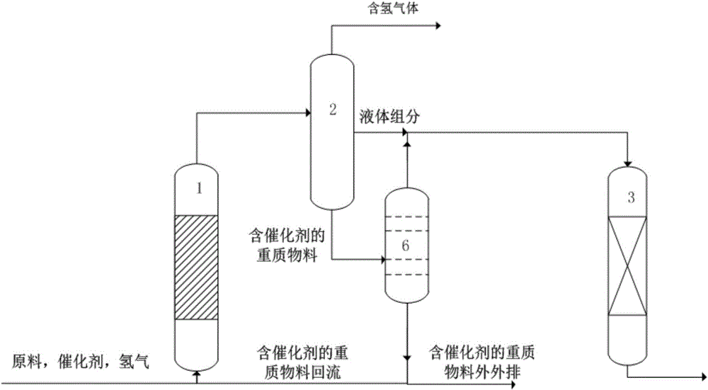 Method for processing poor-quality heavy oil and/or poor-quality residue