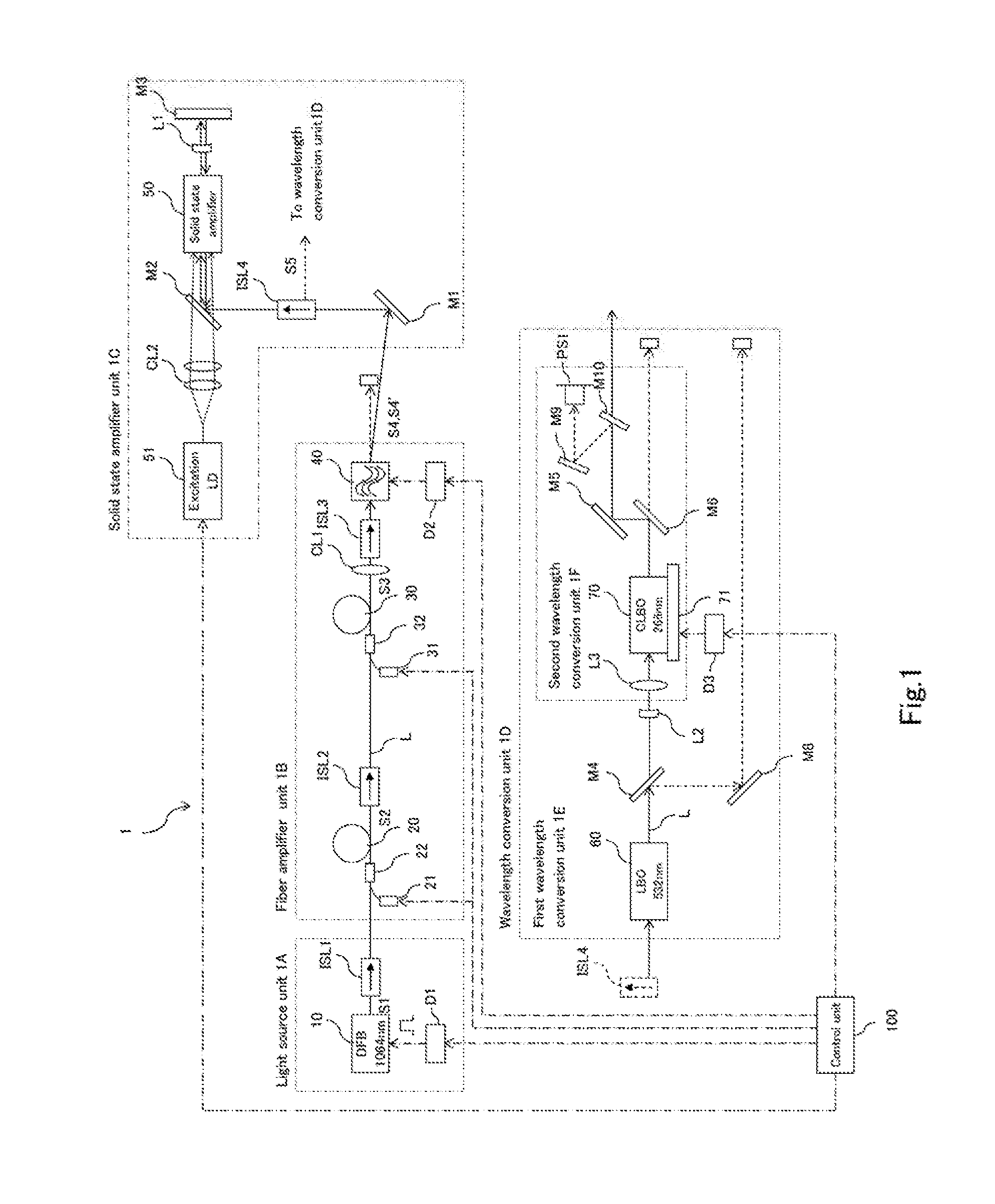 Laser light-source apparatus and laser pulse light generating method