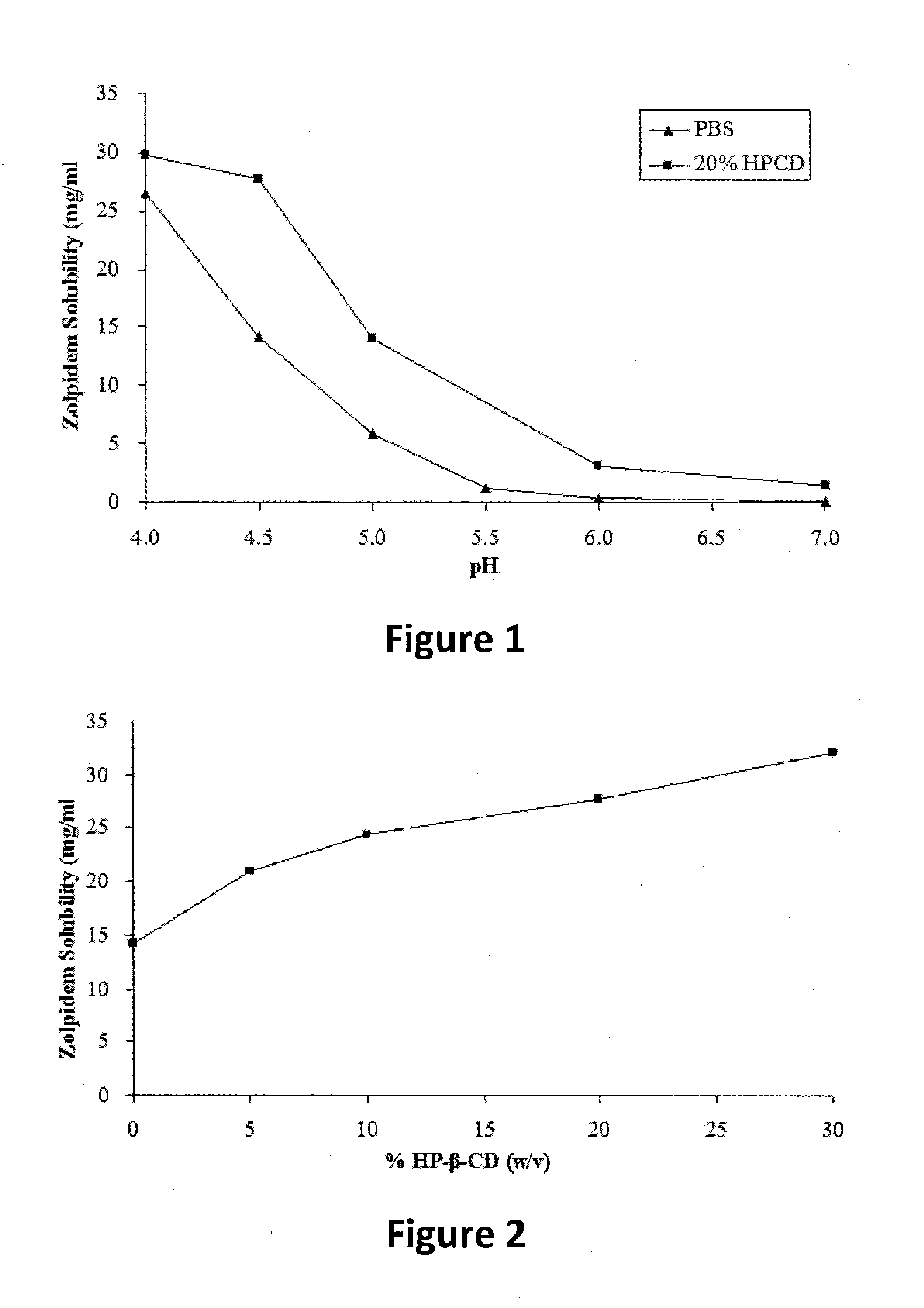 Therapeutic compositions for intranasal administration of zolpidem