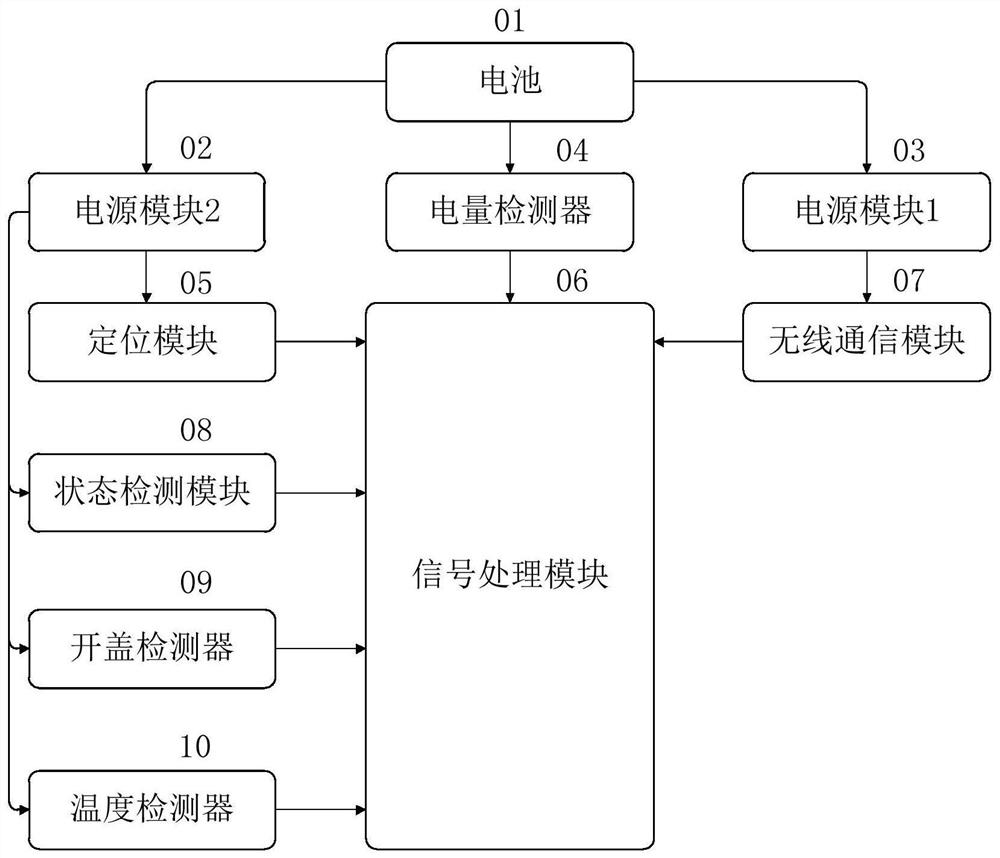 An intelligent monitoring device applied to tree anti-theft monitoring