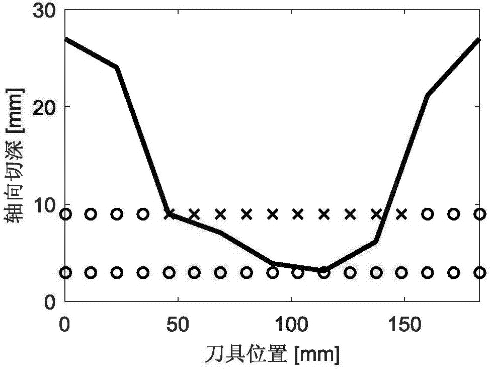 Box-type thin-walled part milling stability prediction method