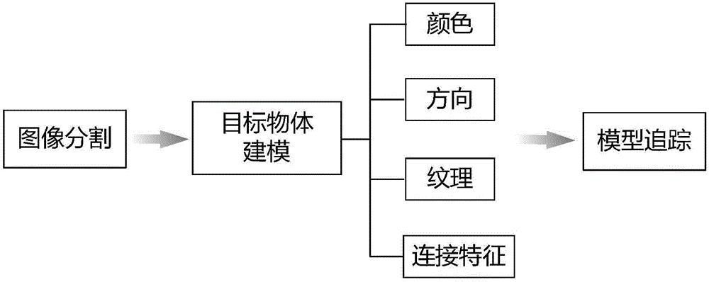 AER image sensor-based real-time multi-object tracking method and apparatus