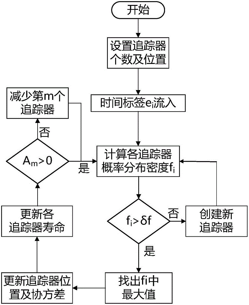 AER image sensor-based real-time multi-object tracking method and apparatus