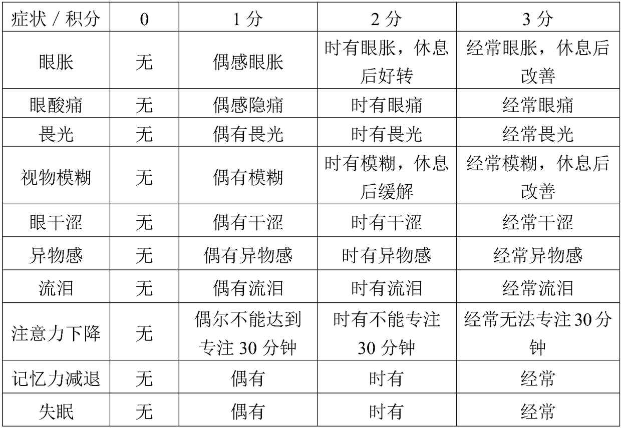 Visual fatigue relieving composition containing tea extract