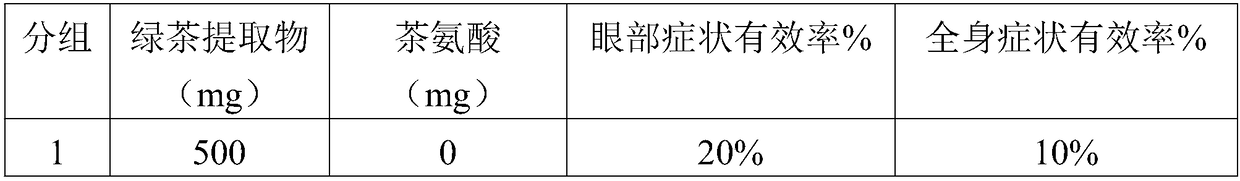 Visual fatigue relieving composition containing tea extract