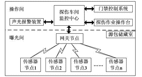 ZigBee-based safety defending system for inspection workshop staffs