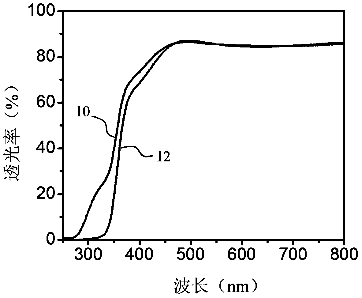 Method for preparing AZO film