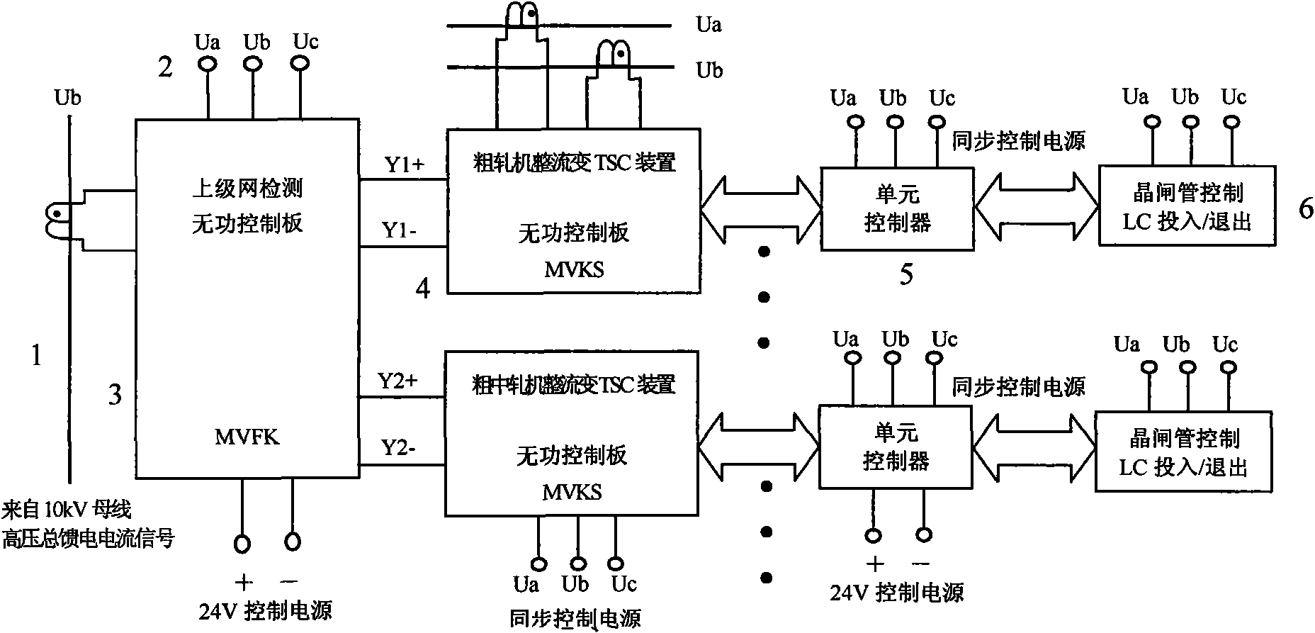 Controller of production clearance reactive power compensation device of power supply and distribution systems of small steel rolling workshop