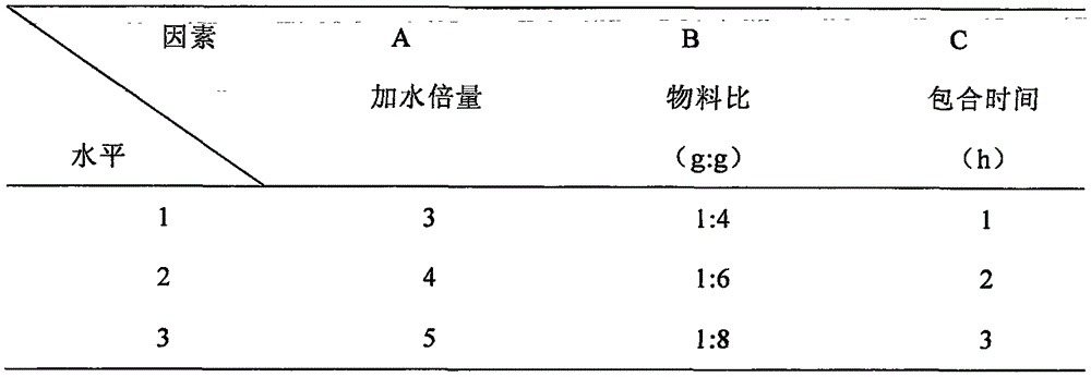 Preparation method of menthol inclusion compound