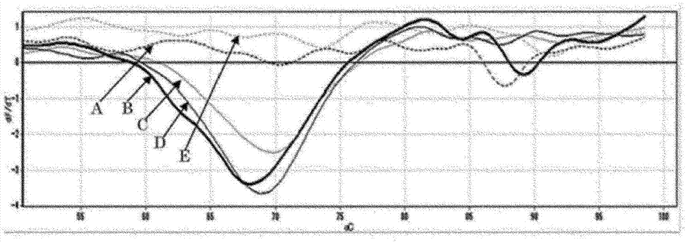 Gene mutation detection method and fluorescence-labeled oligonucleotide used in same