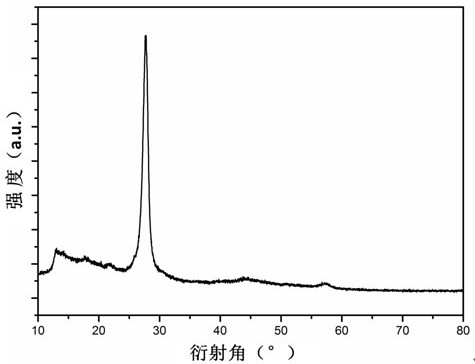 Preparation method and application of a two-dimensional lateral polymer heterojunction visible light-responsive catalytic hydrogen production material