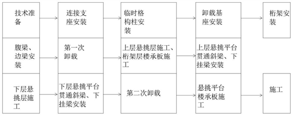 Half-reverse construction method for split-level steel structure building