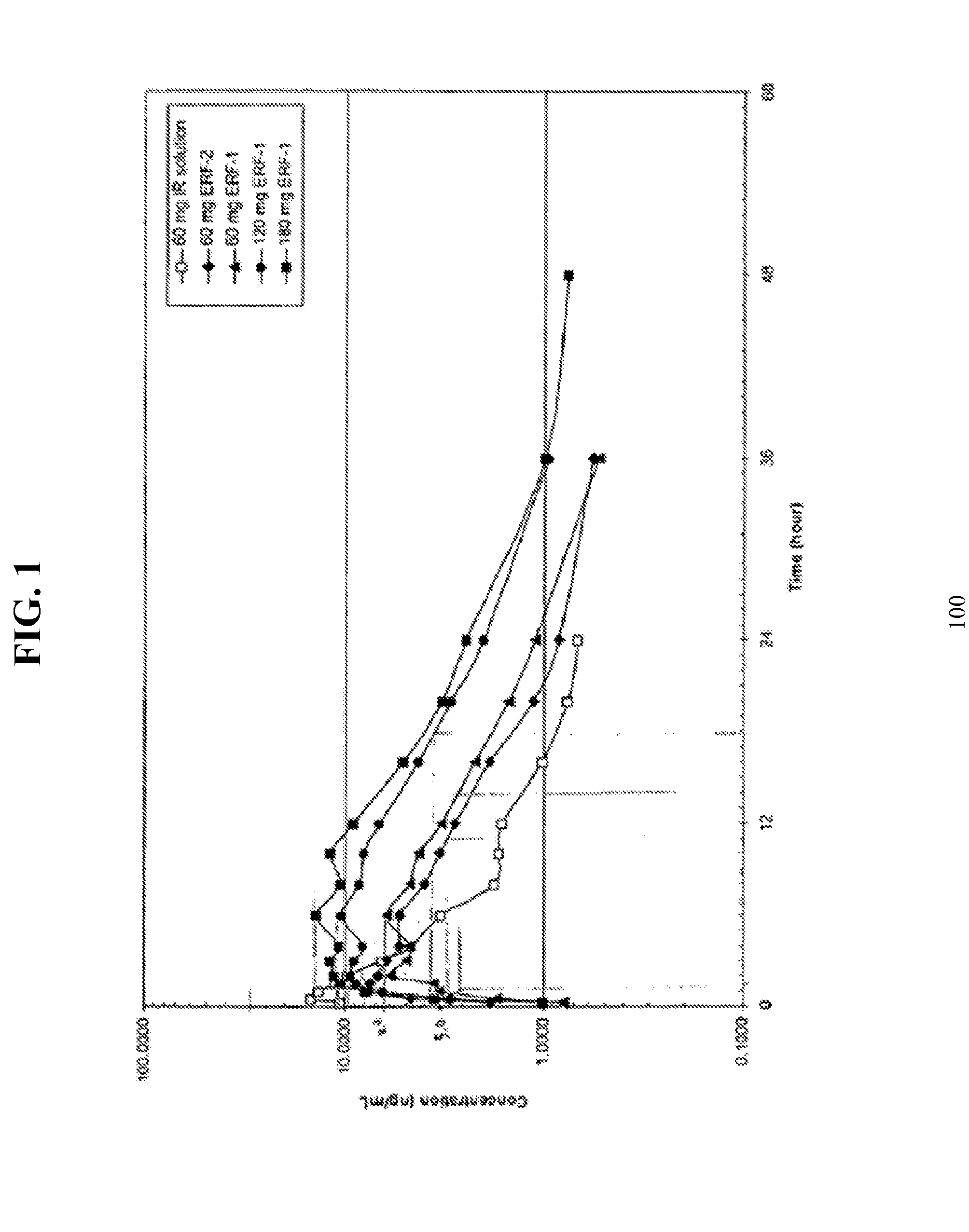 Methods for treating pruritus