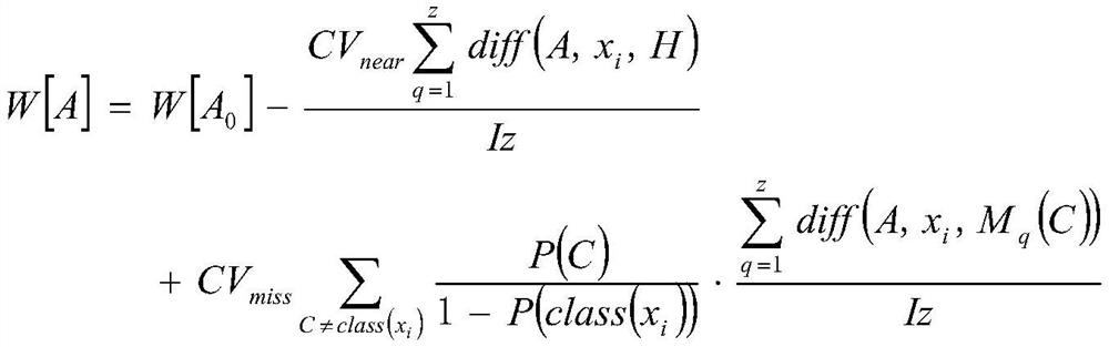 Gene classification method and device