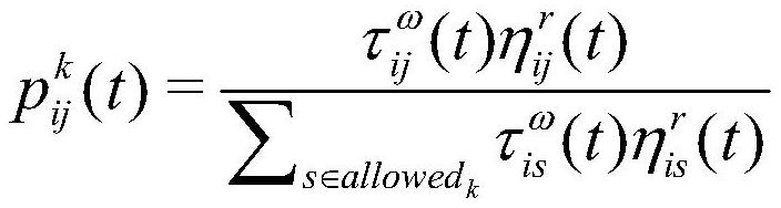 Gene classification method and device