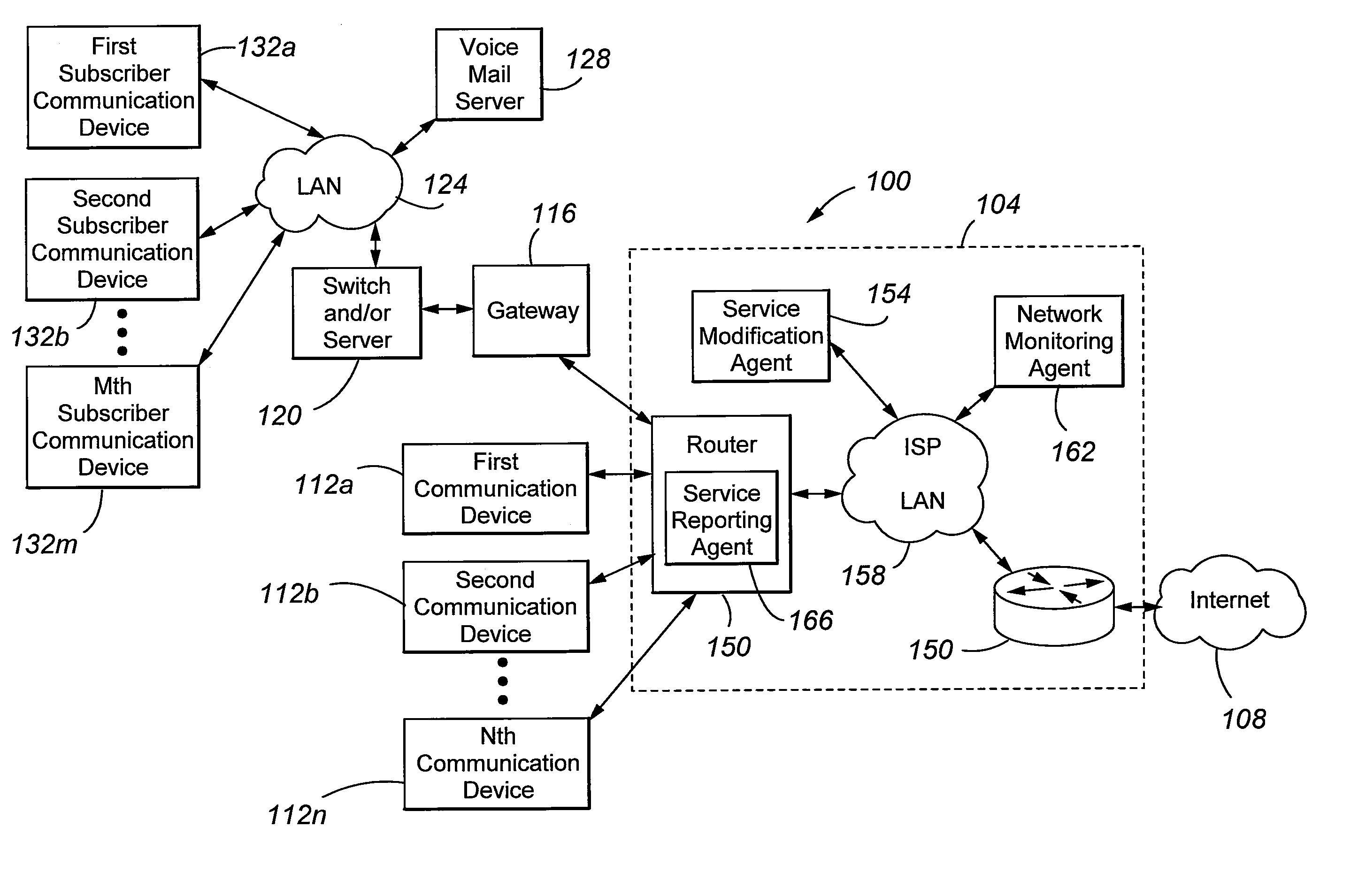 Dynamic feedback from an internet service provider about network occupancy/availability