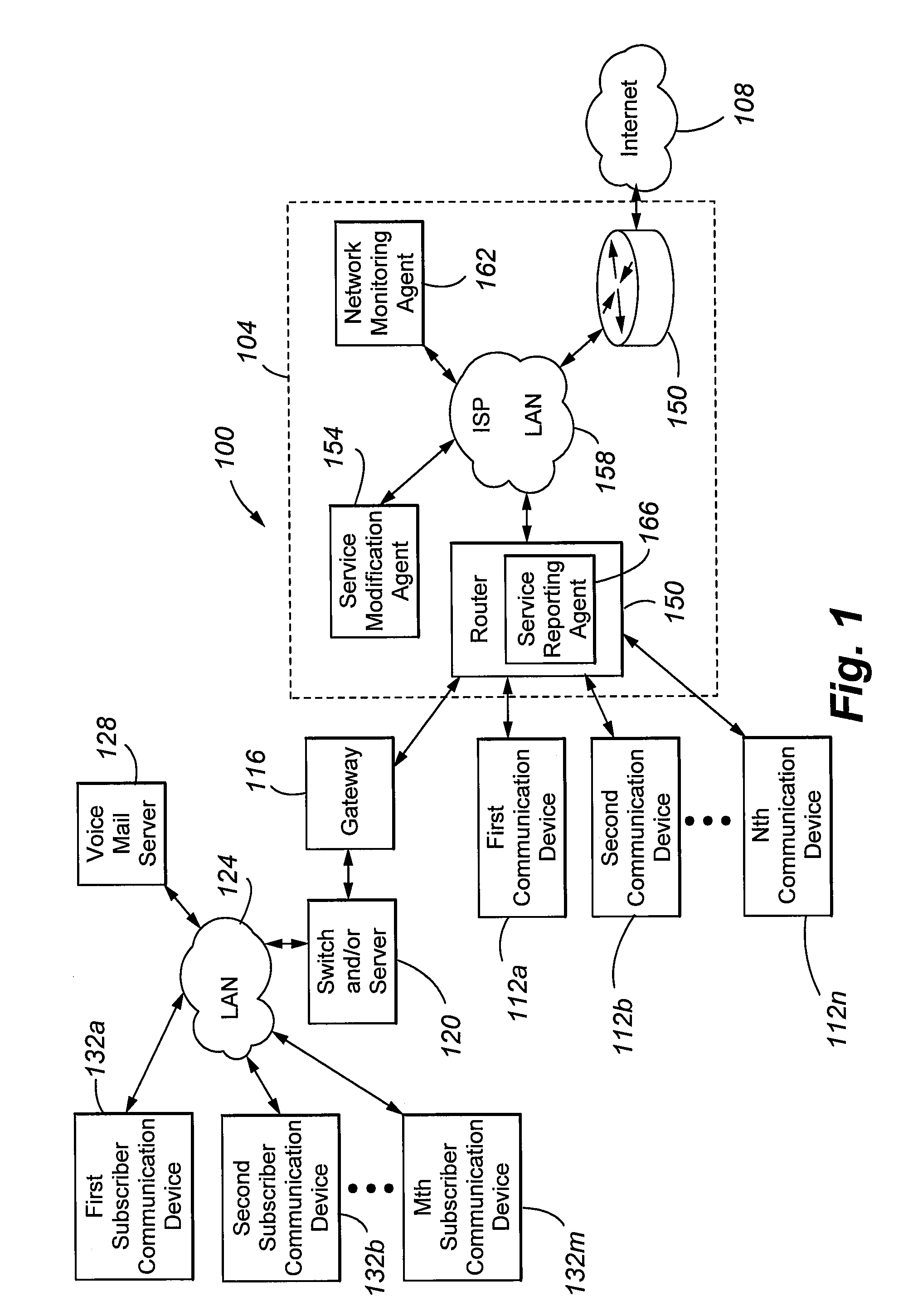 Dynamic feedback from an internet service provider about network occupancy/availability