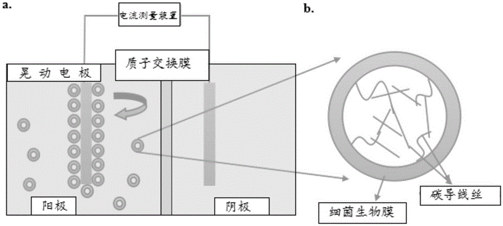 Experimental method for increasing output power of microbial fuel cells by adopting droplet-based microfluidics technology