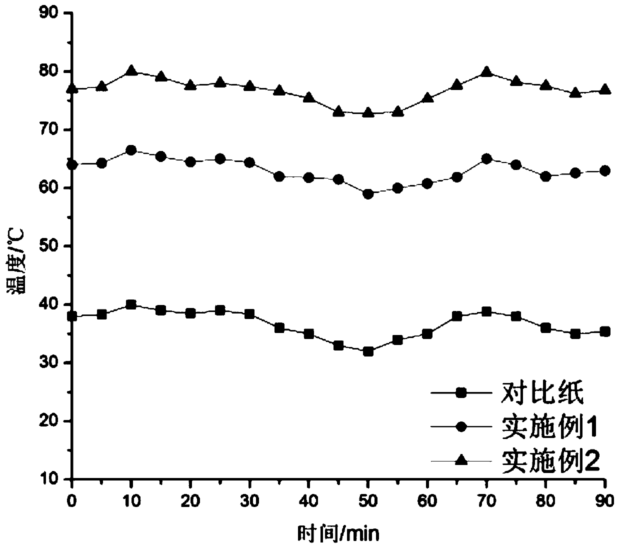 Preparation method for self-heating heat-storage heat-insulation paper