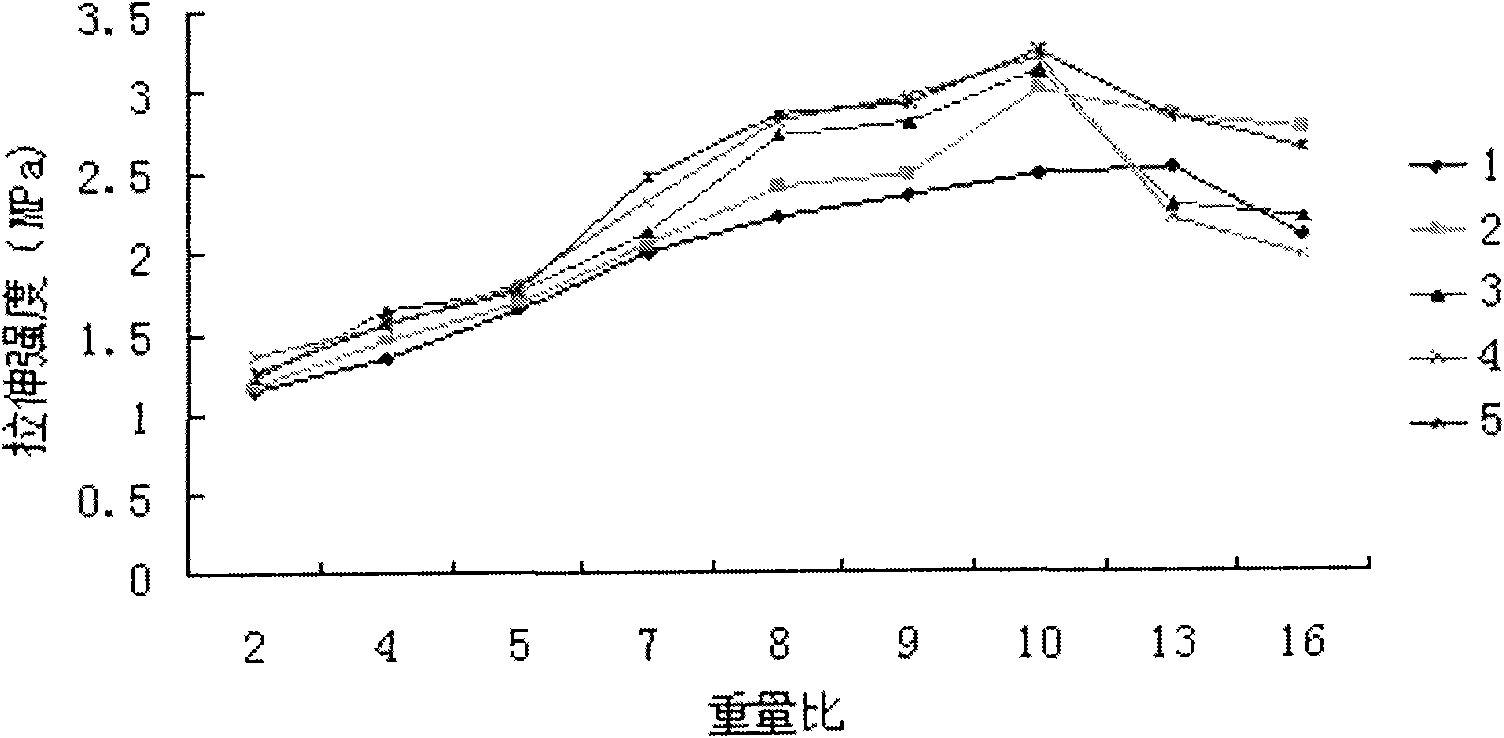 Styrene-acrylic emulsion for canvas paint use and its preparation method