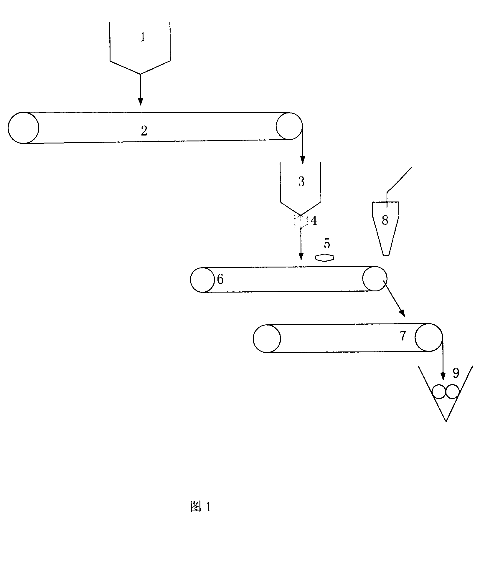 Dust settling fine coke reblending coal coking method and its technology