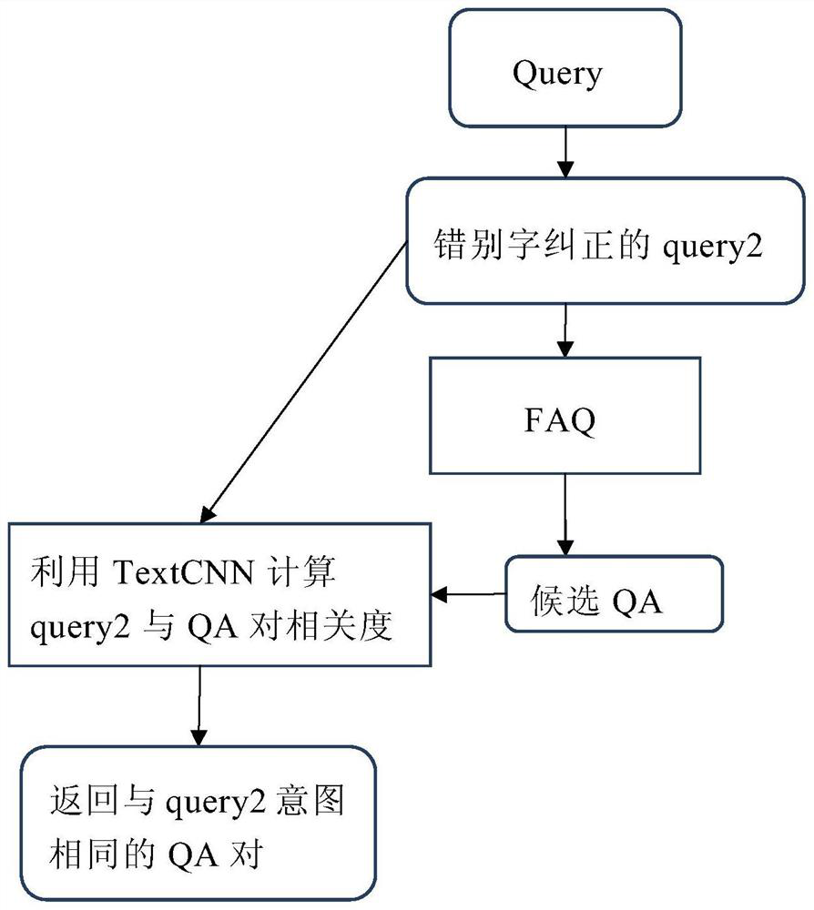 Intelligent dialogue method and device