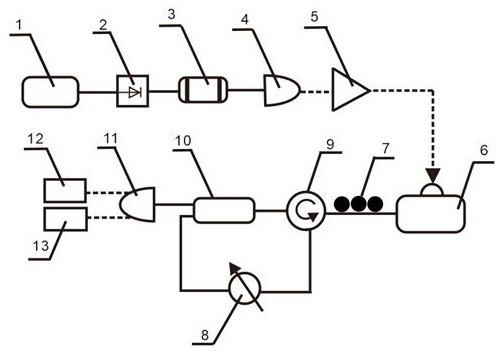 Method and device for suppressing chaotic time delay using broadband spontaneous emission quantum noise