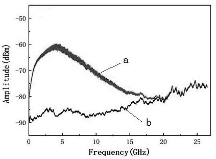 Method and device for suppressing chaotic time delay using broadband spontaneous emission quantum noise