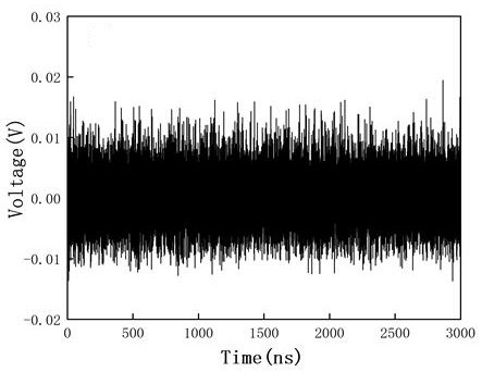 Method and device for suppressing chaotic time delay using broadband spontaneous emission quantum noise