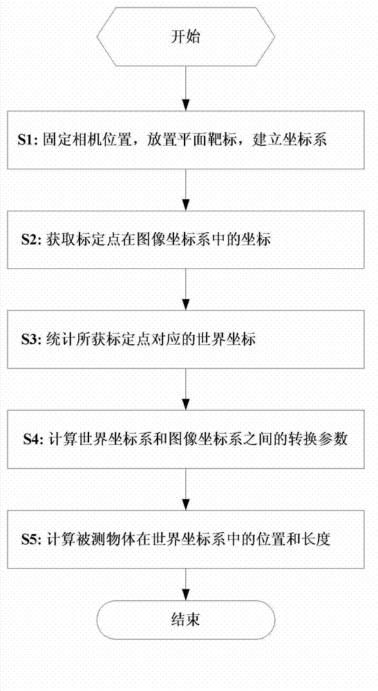 Plane measuring method and plane measuring device based on monocular vision