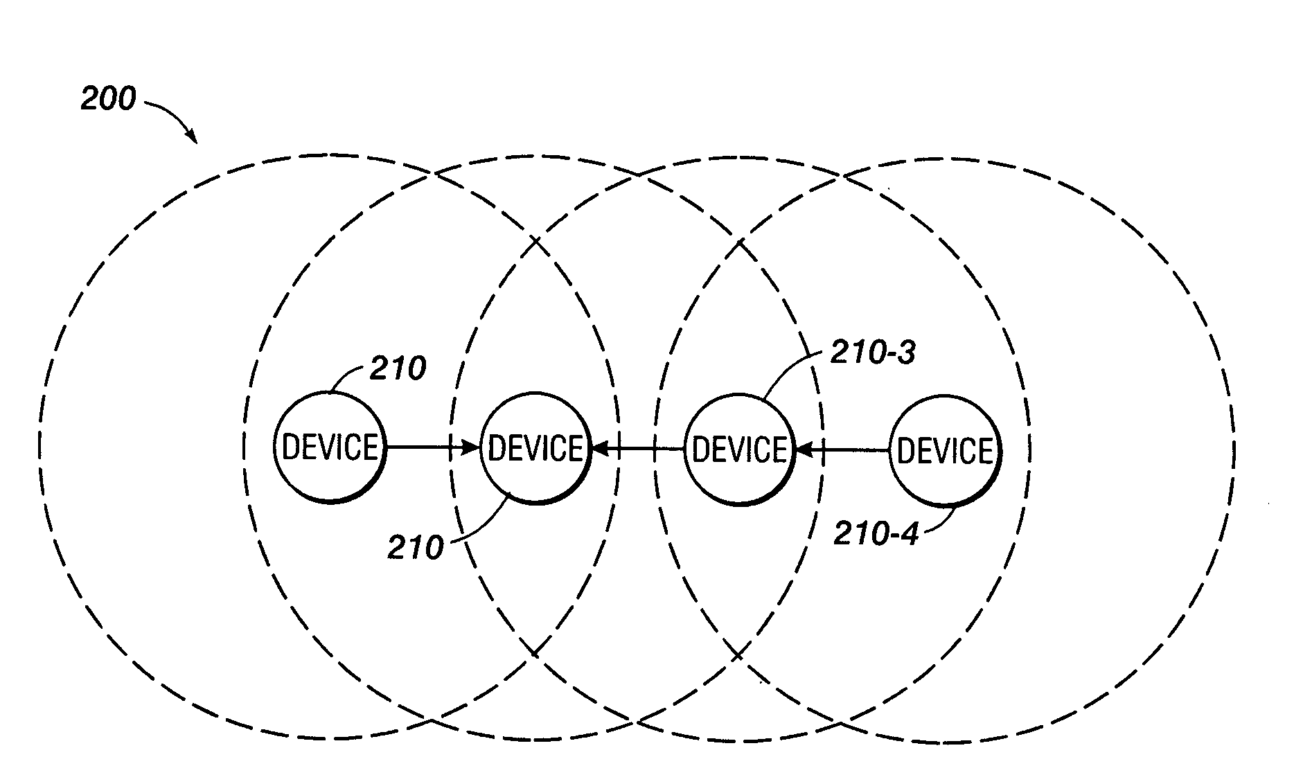 Distributed context-aware scheduled access in a network