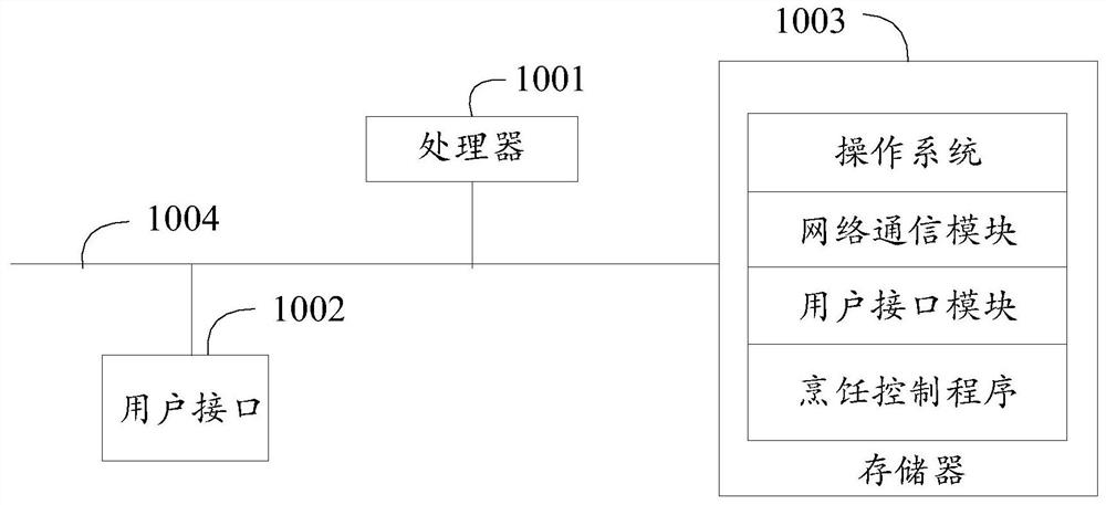 Cooking control method, control device, cooking appliance and readable storage medium