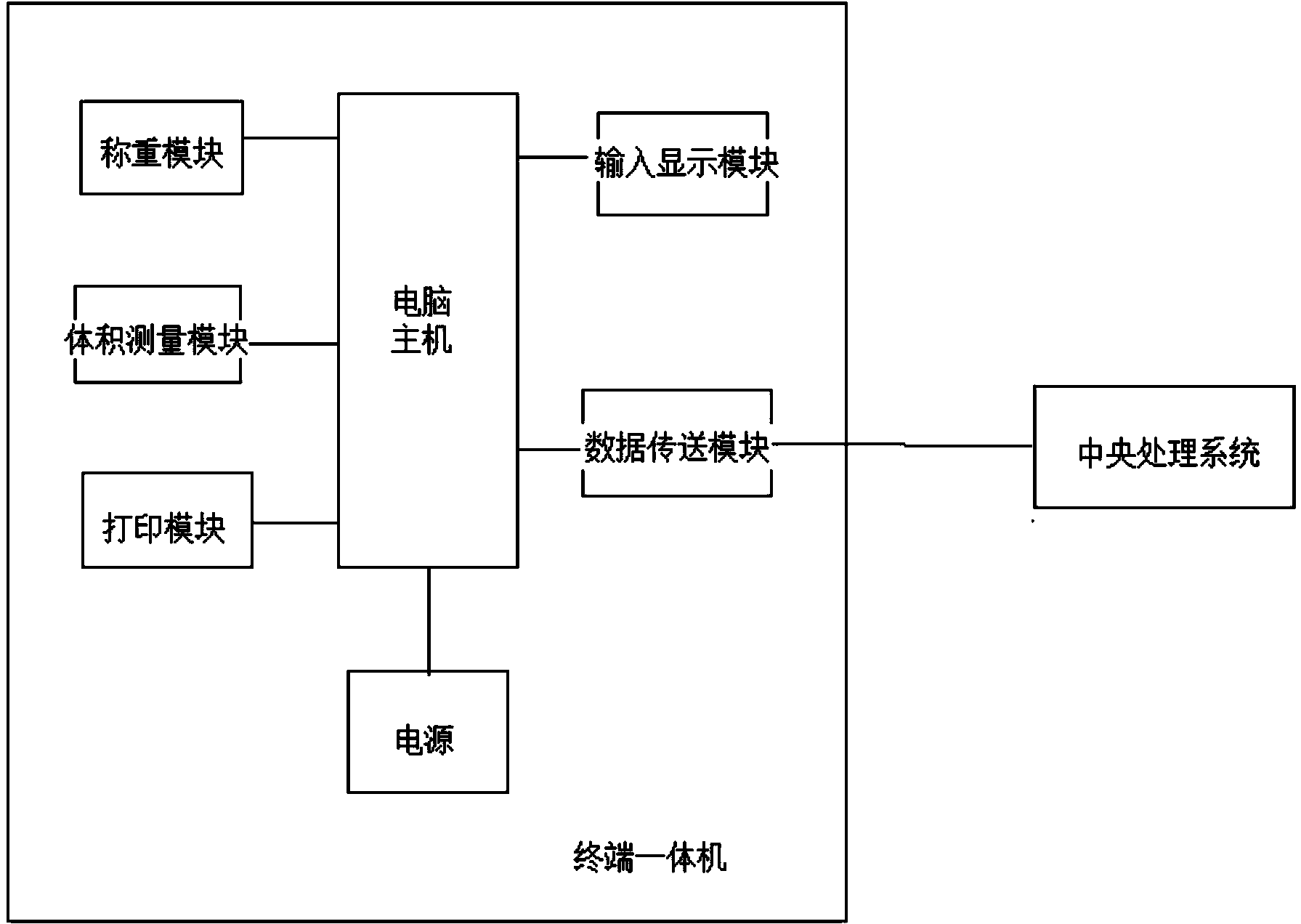 Logistics freight rate automatic calculation system and working method thereof