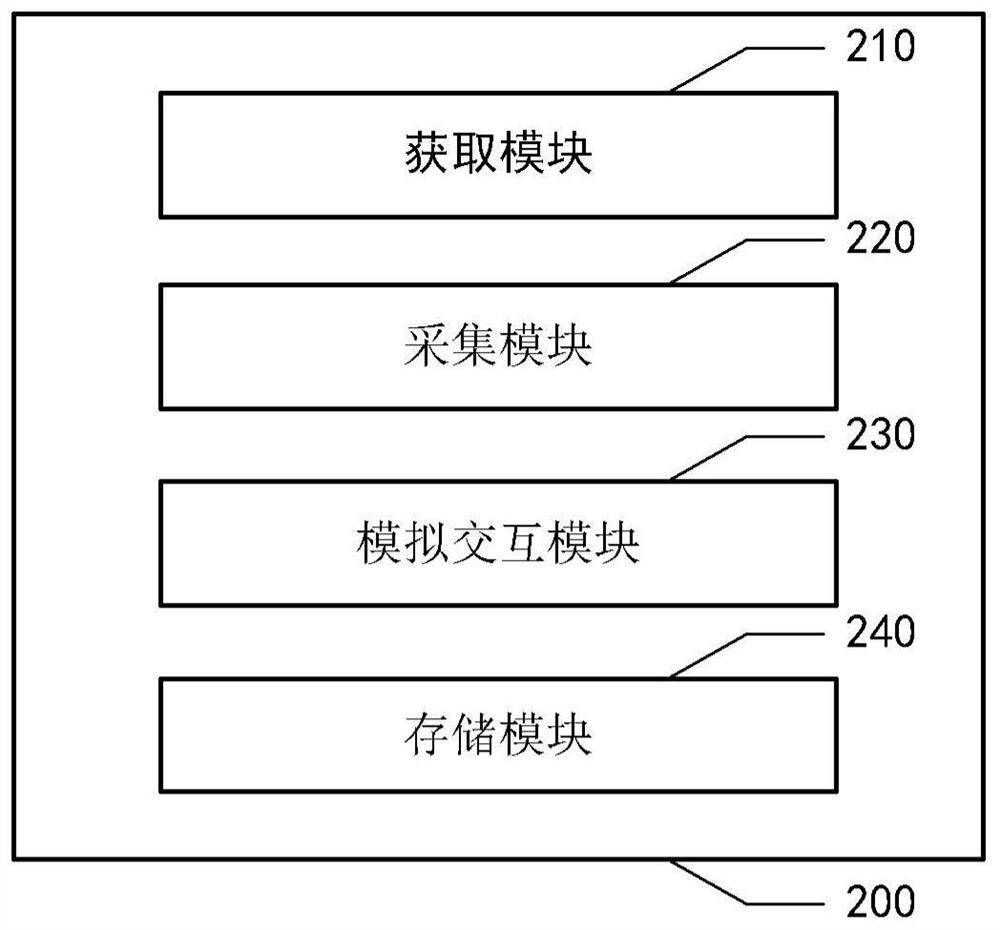 Simulation method for hardware equipment, simulator, equipment and medium