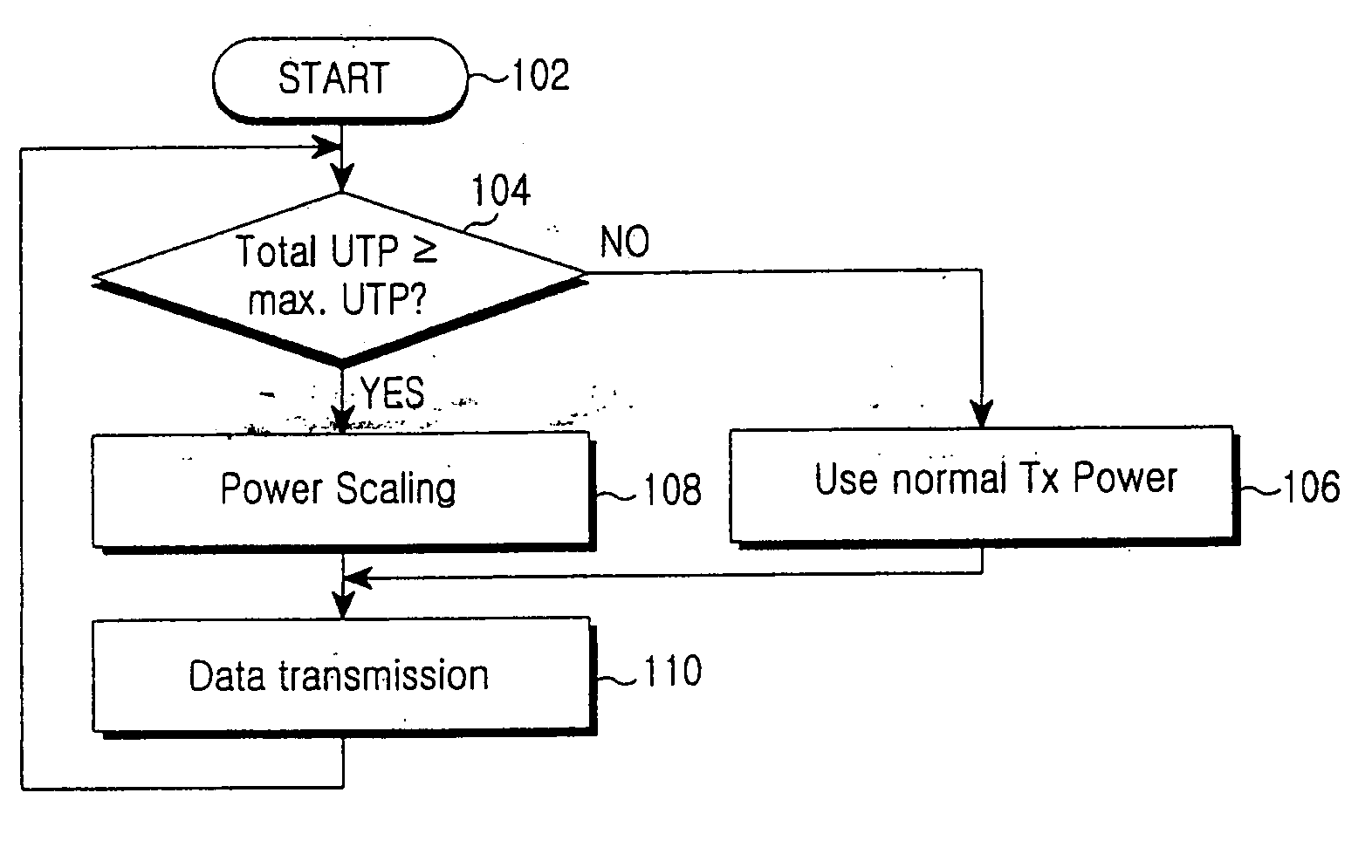 Apparatus and a method for distributing a transmission power in a cellular communications network