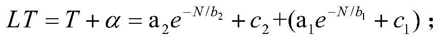 Long-life prediction method for laser optical component