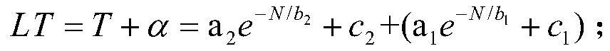 Long-life prediction method for laser optical component