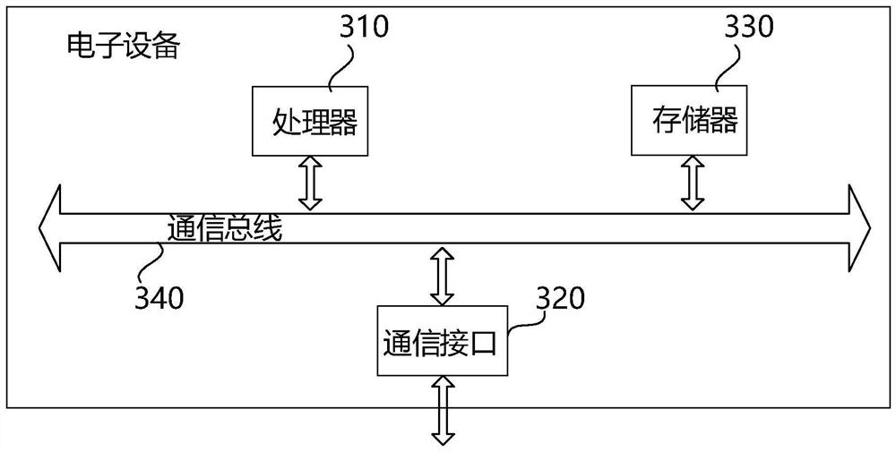 Method and device for determining reference height of laser radar equation for observing aerosol