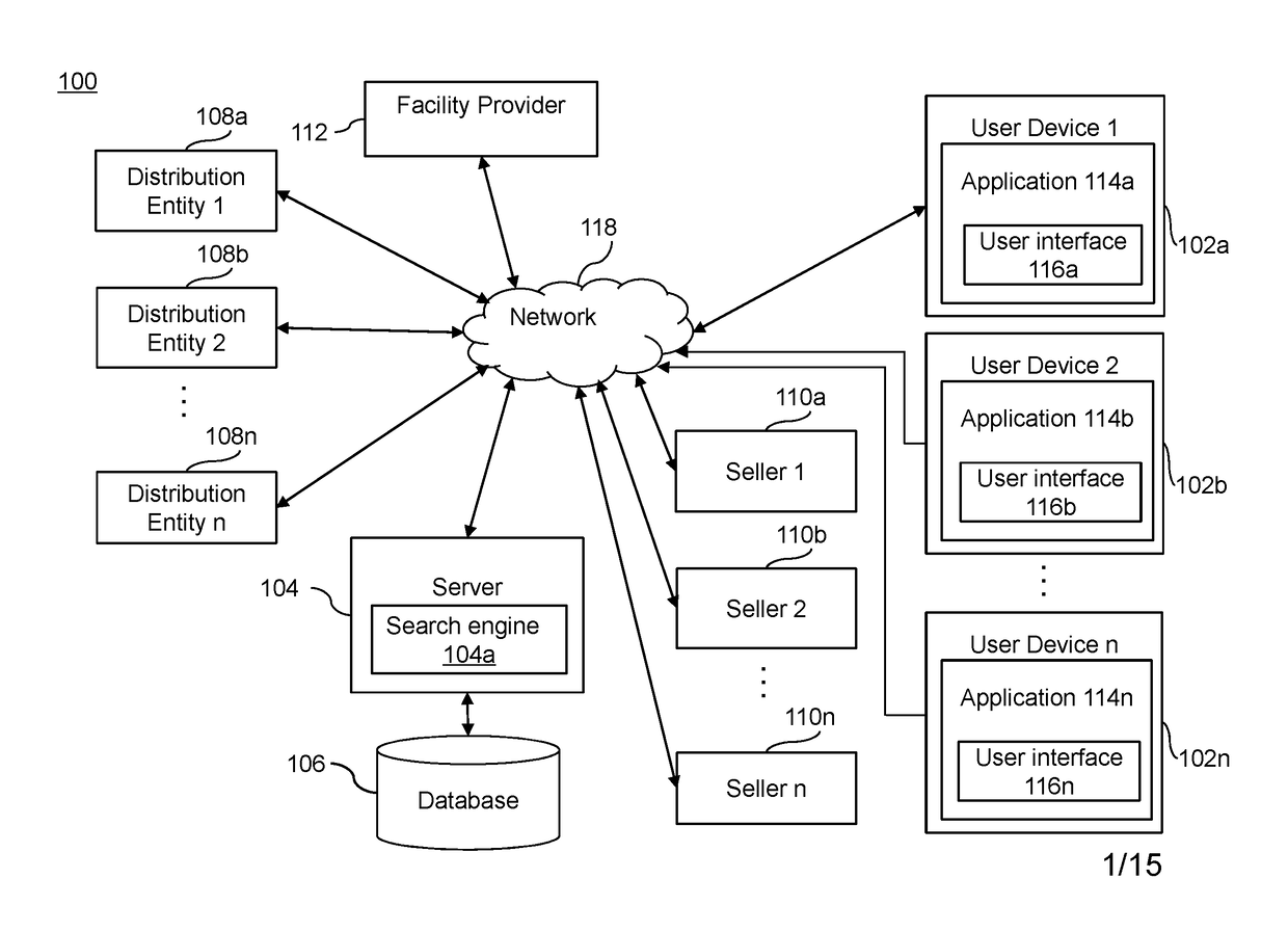 System and methods for facilitating a purchase